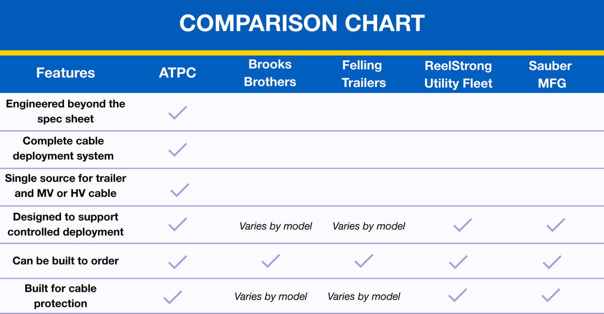 ATPC Comparison Chart Cable Storage and Deployment (1920 x 1000 px) (4)