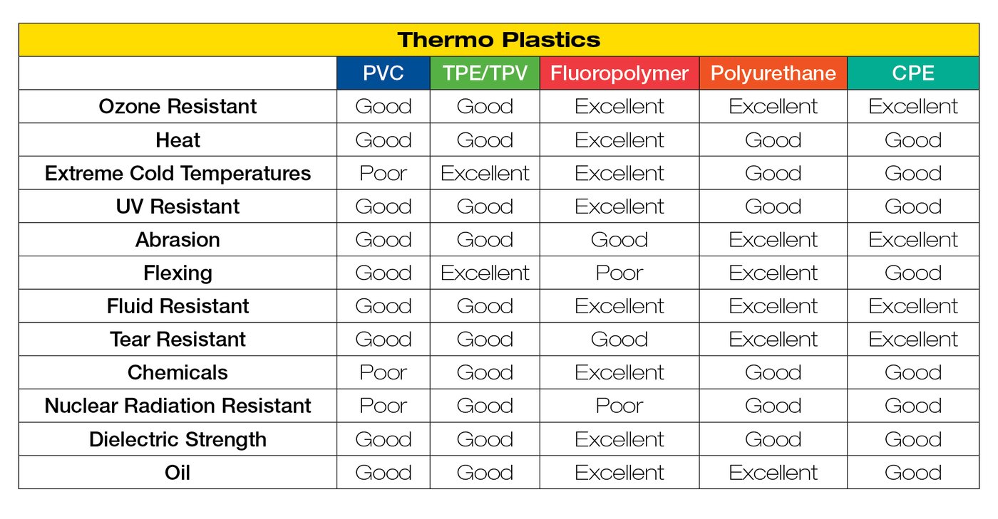 Why Cable Jacketing Matters