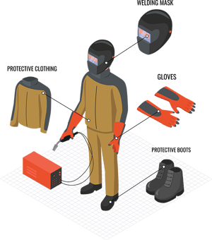 Welding Safety