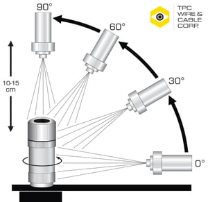 IP69K Rating Procedure