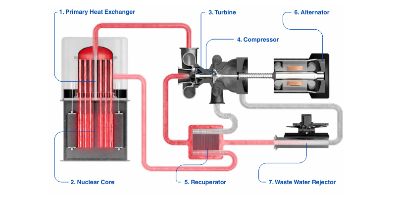 Nuclear SMR Diagram with Text Labels Nuclear SMR Diagram with Text Labels