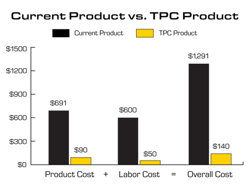 TPC-Product-Comparison-chart