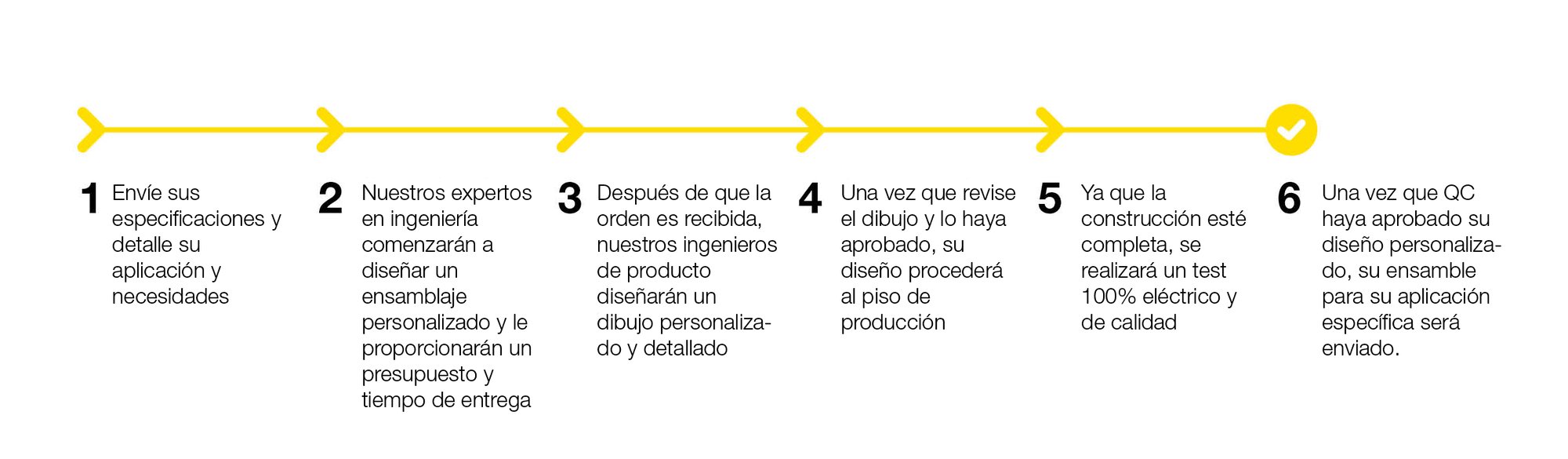 Timeline Graphic_SP-01 Timeline Graphic_SP-01