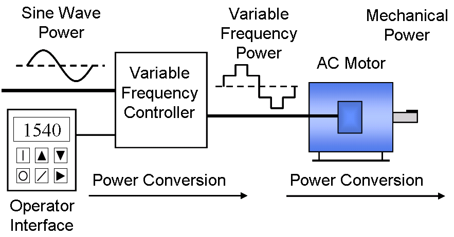 What Is VFD Cable & Why Does It Matter?