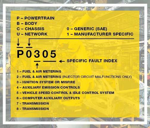 Obd code p0864 volkswagen