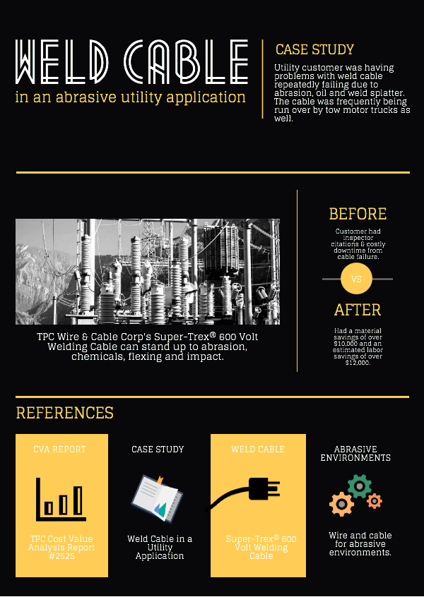 Wire & Cable Fit For Abrasive Applications